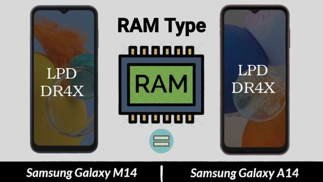 COMPARISON : Samsung Galaxy M14 5G Vs Samsung Galaxy A14 5G || Which is best for you? || Comparison смотреть онлайн