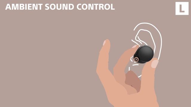 Anleitung: Verwendung der Berührungssteuerung der WF-1000XM4 Kopfhörer von Sony смотреть онлайн