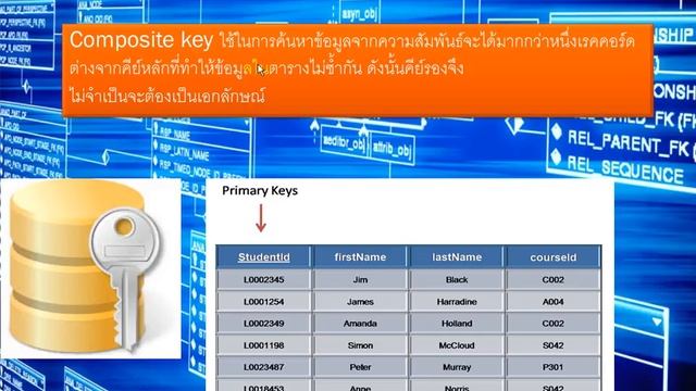 ศึกษาDatabaseด้วยตัวเองตอนที่ 36 ทำความรู้จักคีย์ Composite key смотреть онлайн