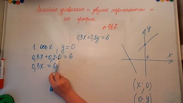 Линейное уравнение с двумя переменными
и его график. Алгебра 7кл. Мерзляк 967 смотреть онлайн