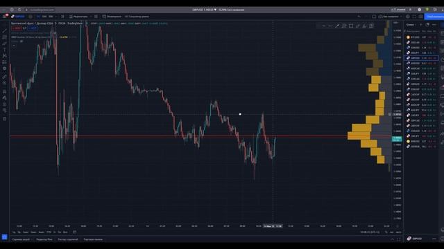 Trade Today - ответы на вопросы (налоги, эмоции, минуса в трейдинге)