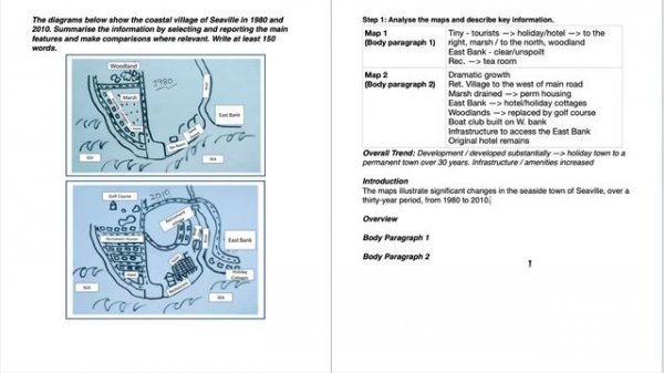 IELTS Academic Writing Task 1 - Maps