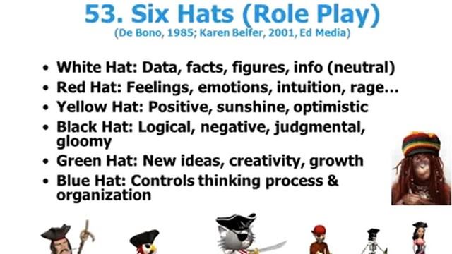 Dr. Bonk Open Course Week 3: 50 Hyper-Engaging Ideas -Critical, Creative, Cooperative смотреть онлайн