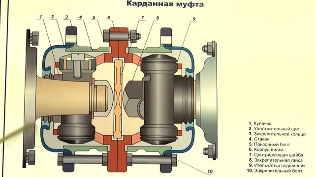 Карданная муфта смотреть онлайн