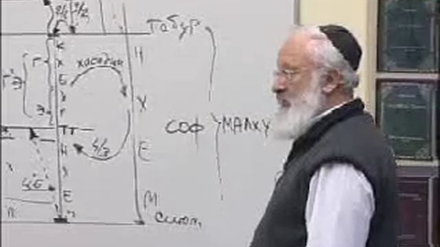 Основы каббалы, урок 27, ч. 3, 2003-03-30. Статья "Введение в науку Каббала" (Птиха) - урок 6, ч.1 смотреть онлайн