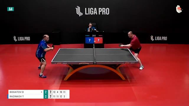 Настольный теннис. А4. Турнир 20 мая 2023г. 19:45 смотреть онлайн