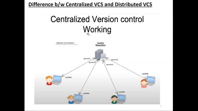 Version Controlling System Git Tutorial Series Part1 | Github Command Prompt | Gitlab Command Promp смотреть онлайн