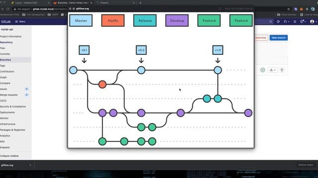 11 - Buenas Prácticas GIT - GitFlow / WorkFlow смотреть онлайн