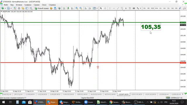 АКТУАЛЬНЫЙ ТРЕНД РЫНКА 24.09.2020 смотреть онлайн