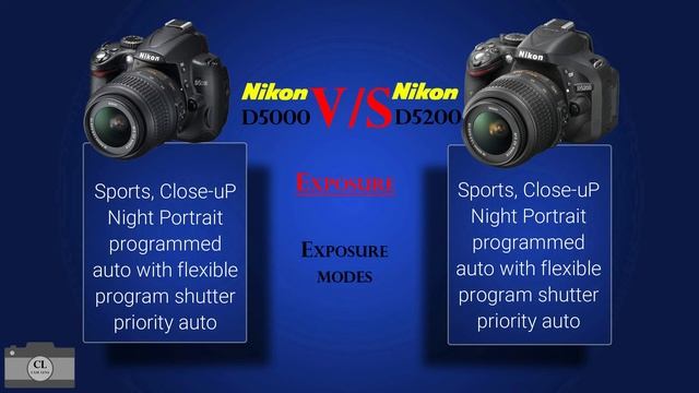 Nikon D5000 vs Nikon D5200 смотреть онлайн