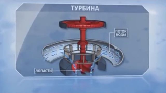 Как работает гидроэлектростанция смотреть онлайн