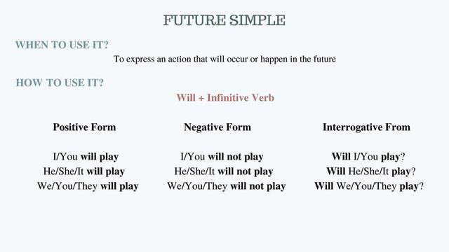 English in 2 minutes : Past | Present | Future Simple Tense смотреть онлайн