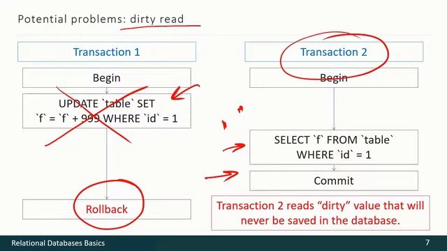 05 - 05 - Transactions [RUS] смотреть онлайн