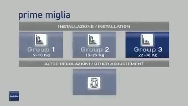 Inglesina Prime Miglia (группа 1-2-3) видео-инструкция