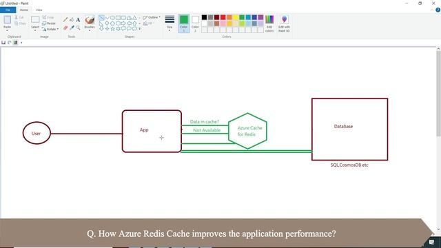 How Azure Redis Cache improves the application performance? Interview Question In Hindi смотреть онлайн