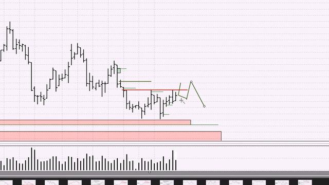 обзор фьючерс Золото на 13 05 2019 смотреть онлайн