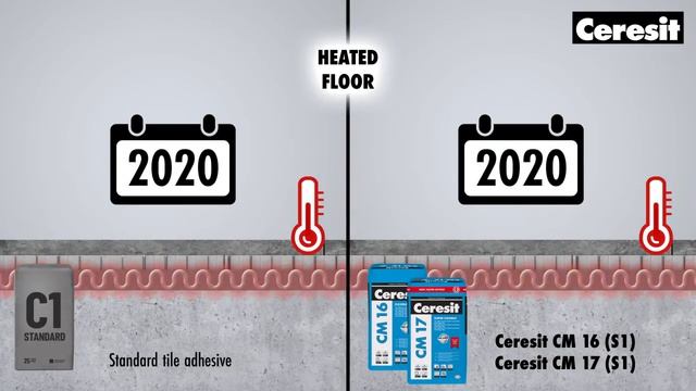 Ceresit PART2 Heated floor смотреть онлайн