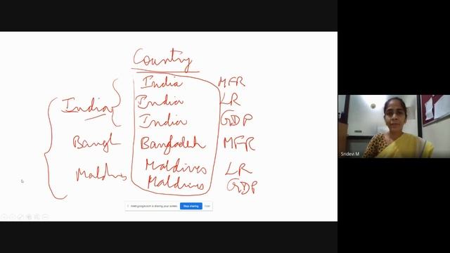 Practical ML - L10 - Numpy library - Statistical Operations, Broadcasting смотреть онлайн