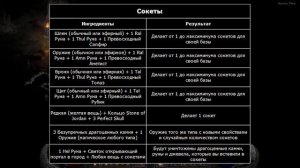 Diablo 2 Resurrected. Все рецепты куба. Гайд для новичков №59