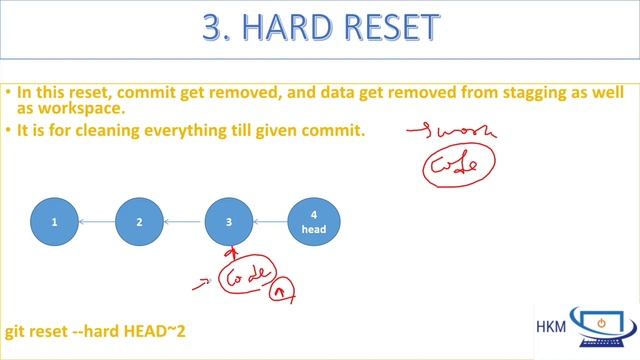 16. Git Reset and Type of Git Reset(Hard,Soft,Mixed Reset) with Practical смотреть онлайн