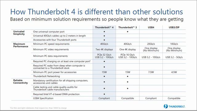 Thunderbolt 4 - Is it for you смотреть онлайн