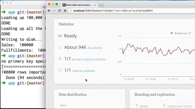 NoSQL Fundamentals - Next generation NOSQL database -A Better Dataset смотреть онлайн