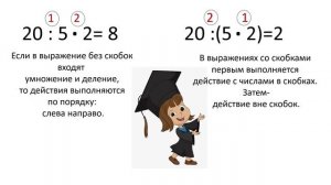 Математика 2 класс. «Порядок действий в выражениях»