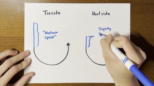 How to Carve on a Snowboard, Part 1. (UPDATED) смотреть онлайн