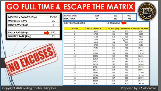 PHP 15,000 CAPITAL TO FULL TIME TRADER | ESCAPING THE MATRIX THRU FOREX TRADING смотреть онлайн