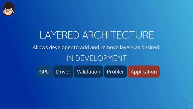 Apa itu Graphics API DX12, Vulkan dan OpenGL - Lazy Talk смотреть онлайн