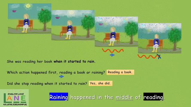 Past Continuous Tense | Past Progressive | ESL/EFL Grammar with English_LANE_ смотреть онлайн