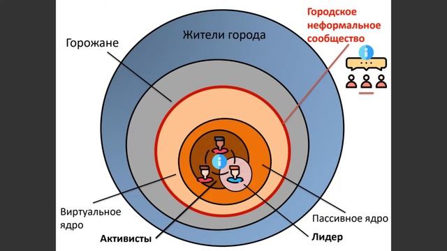 Екатерина Евгеньевна Руслякова | Культура открытого города 2020 смотреть онлайн