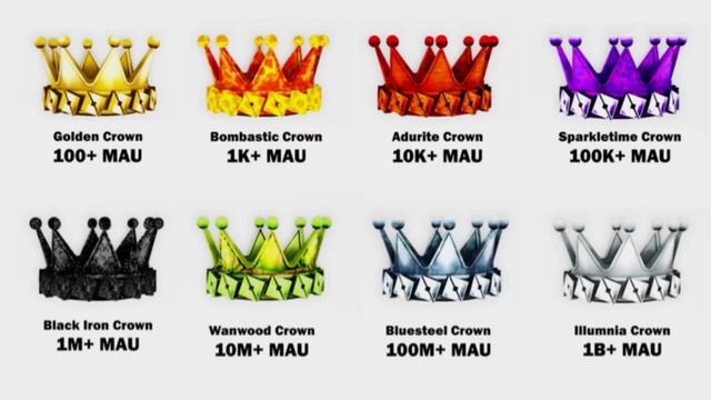 [EVENT] How To Get The Golden Crown in Roblox || Get Golden Crown For FREE on Roblox 2021 смотреть онлайн