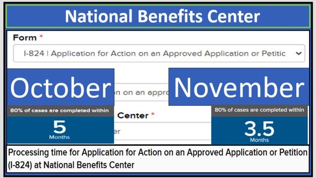 I-824 Processing Times || How Long It Takes For USCIS to Approve I-824 || November Update 2023 смотреть онлайн