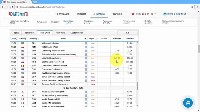 Как экономический календарь помогает застраховаться от волатильных рынков? смотреть онлайн