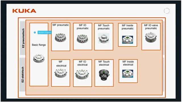 Вебинар «LBR iiwa: Коллаборативный робот» смотреть онлайн