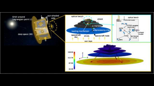 SpaceX Starship's Heat Shields - Everything You Need To Know! смотреть онлайн