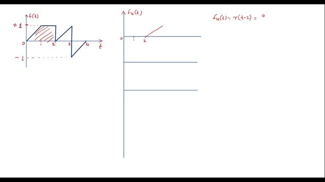 Laplace transform of given waveform смотреть онлайн