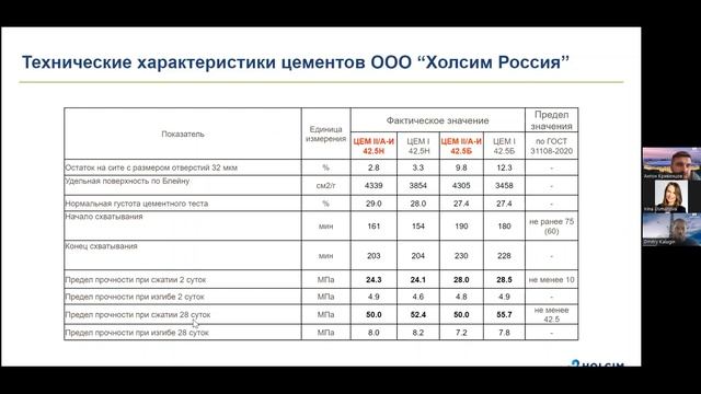 вебинар ЦЕМЕНТУМ (ранее Holcim) "Добавочные цементы будущего доступны уже сейчас"_ ЦФО смотреть онлайн