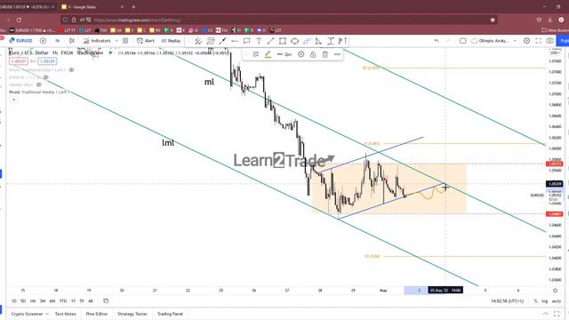 Could We Have A Larger Drop In EUR/USD | May 02, 2022 смотреть онлайн