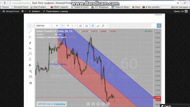 анализ пары gbpusd по каналу линейной регрессии 2015 04 10 09 40 37 946 смотреть онлайн