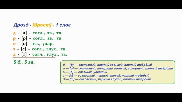 Звуко – буквенный (фонетический) разбор к слову дрозд смотреть онлайн