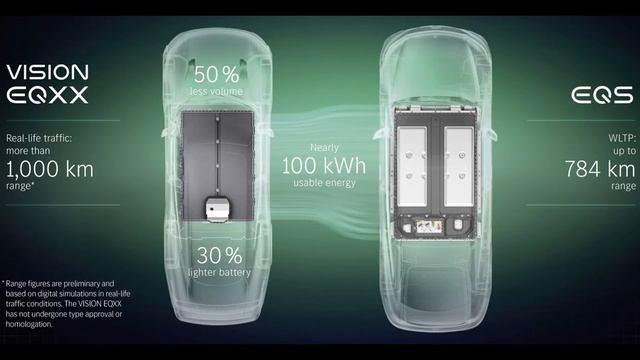 Самый инновационный концепт 2022 - новый Mercedes Vision EQXX. Обзор электрокара смотреть онлайн