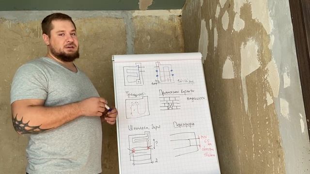 3  Кирпичные печи  Устройство