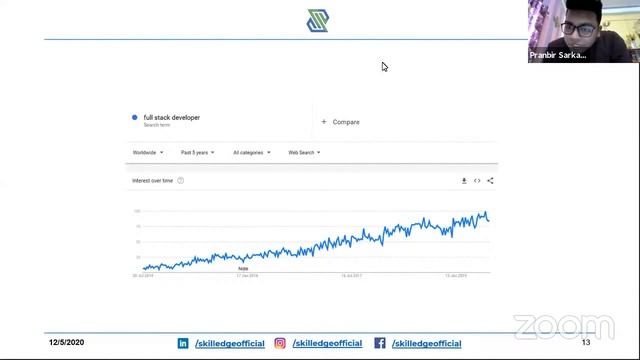 FULL STACK DEVELOPMENT смотреть онлайн