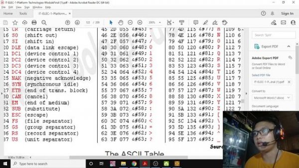 Debug Commands in DOS using DOSBox