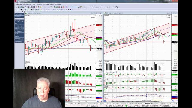 Биржи и рынки 24 01 2020 смотреть онлайн