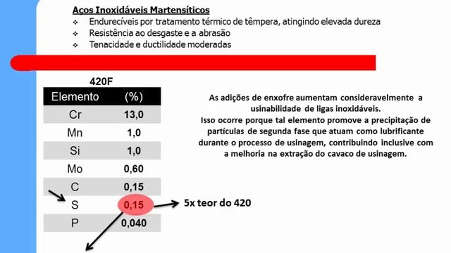 Aço Inoxidável AISI 420F VÍDEO 50 смотреть онлайн