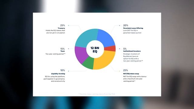 Equilibrium Crowdloan ТОП ИНВЕСТИЦИЯ | АУКЦИОНЫ ЗА ПАРАЧЕЙН POLKADOT | КРИПТОВАЛЮТА EQUILIBRIUM DOT смотреть онлайн