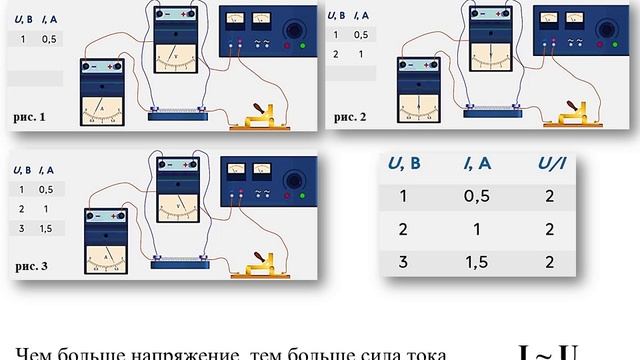 Сила тока, напряжение, сопротивление смотреть онлайн